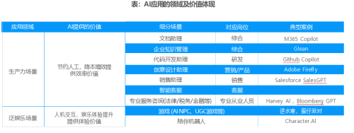 5000亿公募新动态 AI+洞察报告出炉！