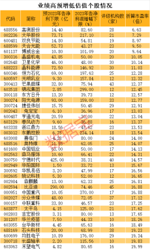 业绩不佳 多股开盘跌停！新能源龙头逆市大涨！业绩向好的优质超跌股揭秘