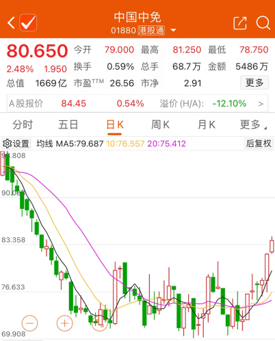 港股再度爆发！“红盘效应”来了？旅游相关板块持续升温