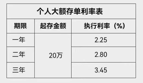 多位地方中小银行人士透露：新一波存款类产品利率调降马上将要落地