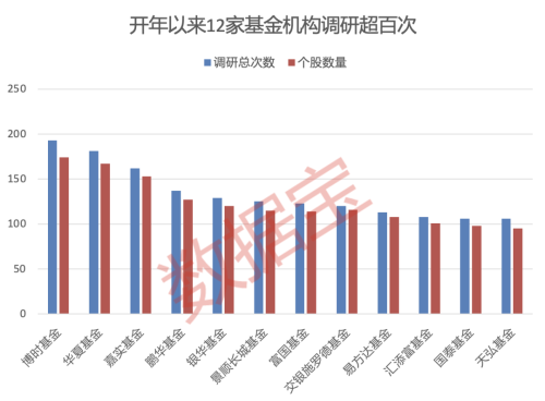 基金扎堆调研对象来了：产销两旺 CPO龙头被盯上 六大行业获重点关注