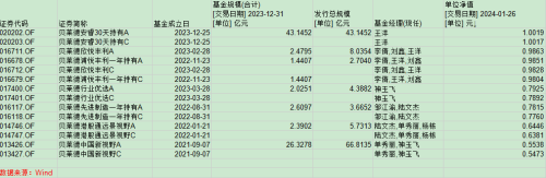 任期不到三年亏损超44%！贝莱德基金首位基金经理唐华黯然离场