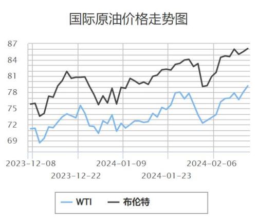 节后成品油调价或搁浅！下一轮存上调概率