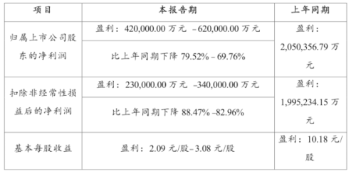 锂价下跌风光不再？赣锋锂业董事长：无论行情好不好 都要走出自己的节奏