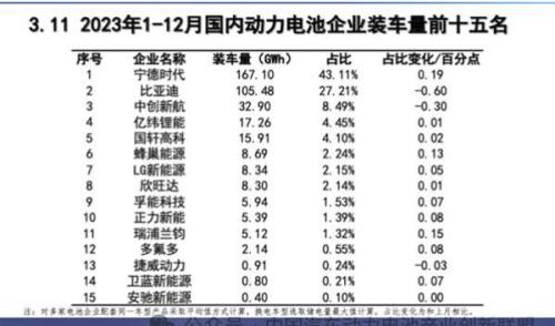 锂价下跌风光不再？赣锋锂业董事长：无论行情好不好 都要走出自己的节奏