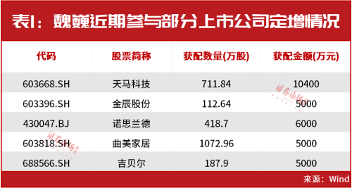 开年爆买超3亿！这位“神秘牛散”频频出手！最新揽入这些个股！名单曝光