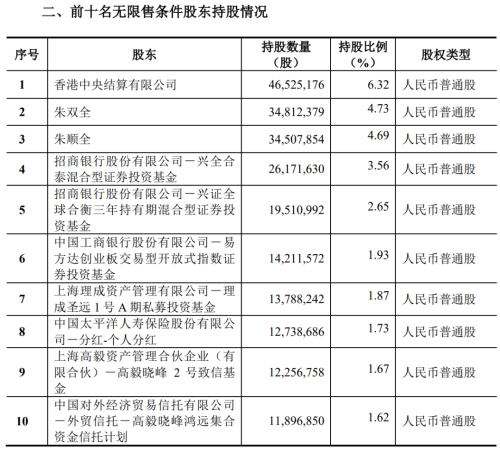 多位投资大佬调仓大曝光！科技、高端制造领域是布局重点