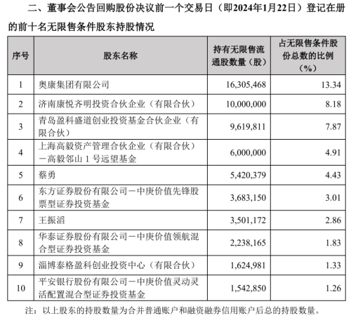 多位投资大佬调仓大曝光！科技、高端制造领域是布局重点