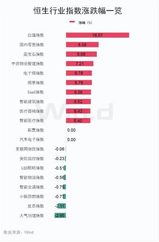 沸腾了！港股久违大涨 那是牛市的味道！