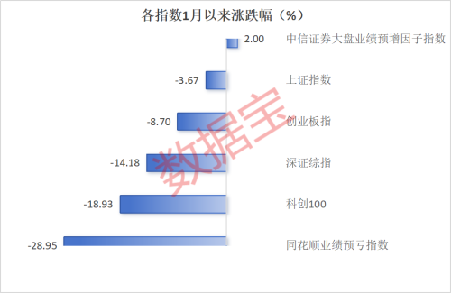 透出新动向！15只业绩高预增股近三个月筹码连续集中 北上资金狂买这些股