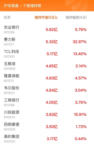 1月5日北向资金最新动向（附十大成交股）