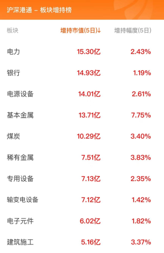 1月5日北向资金最新动向（附十大成交股）