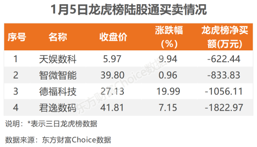 1月5日北向资金最新动向（附十大成交股）