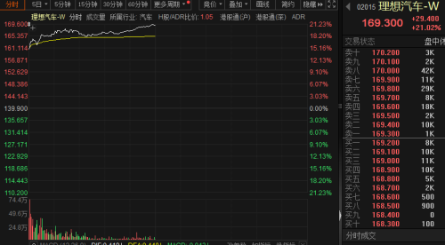 概念股飙升 首家千亿级新势力车企诞生 这些公司参与产业链