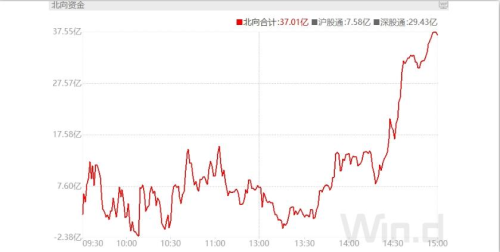 利好来了！一夜40多家A股公司出手