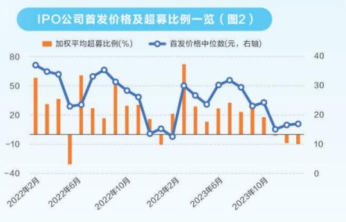 拒绝“带病闯关” 注册制IPO审核从严成效显著