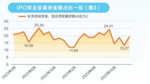 拒绝“带病闯关” 注册制IPO审核从严成效显著