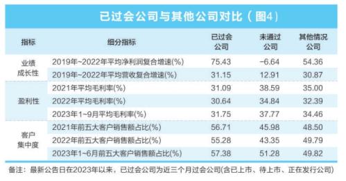 拒绝“带病闯关” 注册制IPO审核从严成效显著