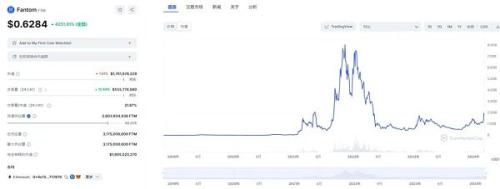 14个顶级项目 0-1时他们到底做对了什么？