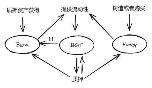 14个顶级项目 0-1时他们到底做对了什么？