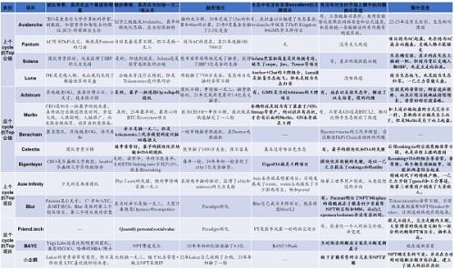 14个顶级项目 0-1时他们到底做对了什么？