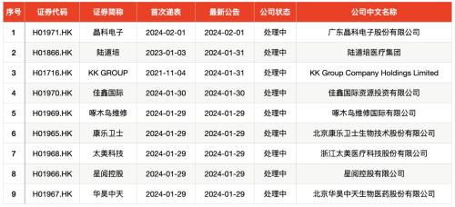 IPO周报｜春节前迎最后一只申购新股 比亚迪供应商来了