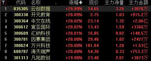 Sora火爆A股 多只股20CM涨停 股民急切询问：现在买还来得及吗？