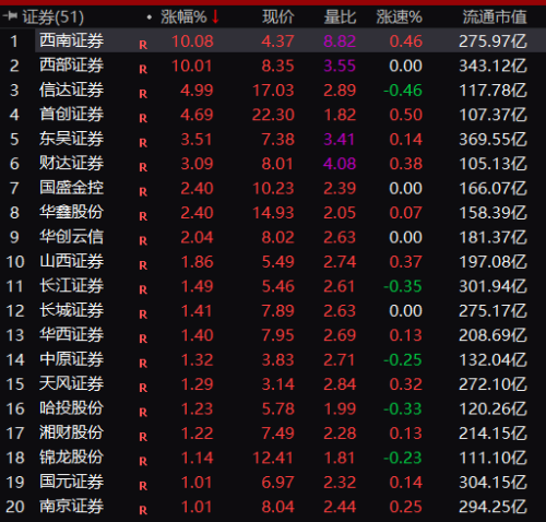 突然爆了 惊现“8888”！发生了什么？