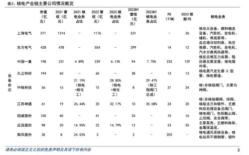 多重利好催化下的核能核电：龙头利柏特一度五连板却“独木难支”