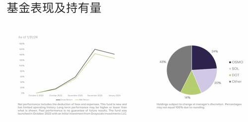 加密「貔貅」复活，灰度开始向山寨币要好日子？