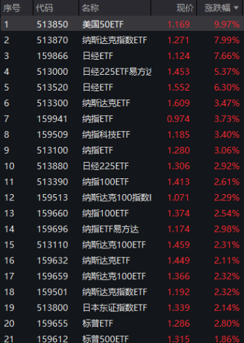 2800点又失守！今天还在涨的147只股票 都是何方神圣？