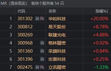 2800点又失守！今天还在涨的147只股票 都是何方神圣？