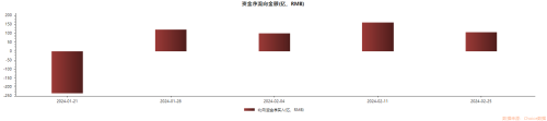 “真金白银”表信心？北向资金跑步入场 本周大手笔加仓了这些股