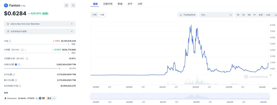 复盘14个热门项目：从0到1，他们做对了什么？