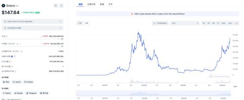 复盘14个热门项目：从0到1，他们做对了什么？