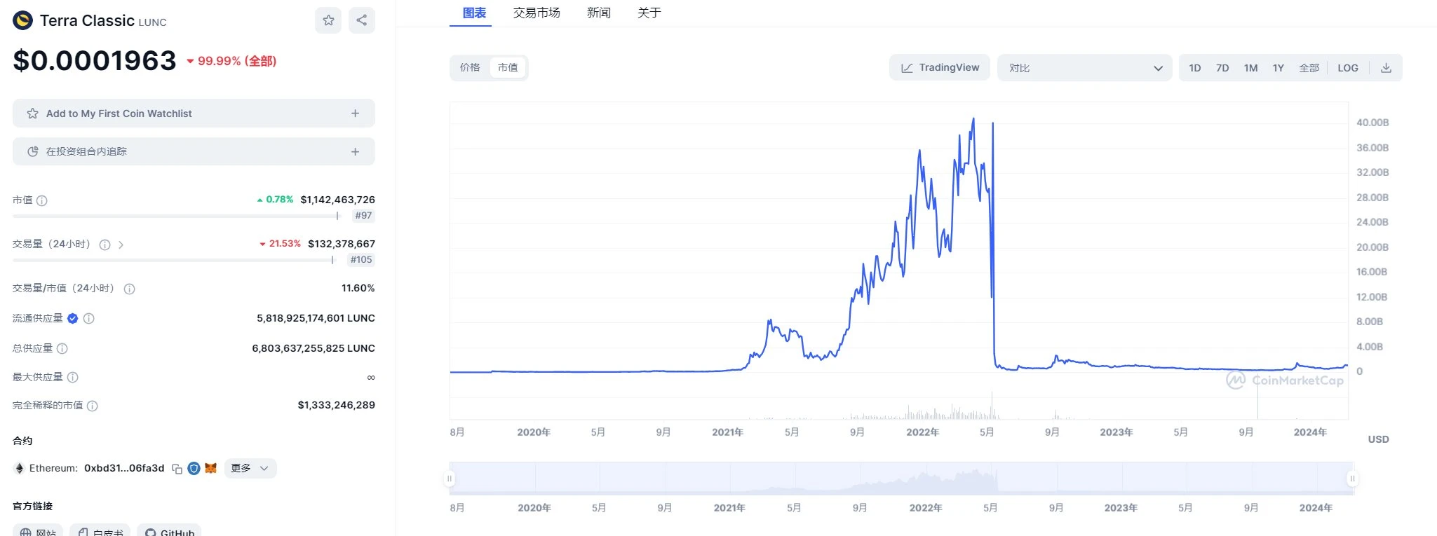 复盘14个热门项目：从0到1，他们做对了什么？