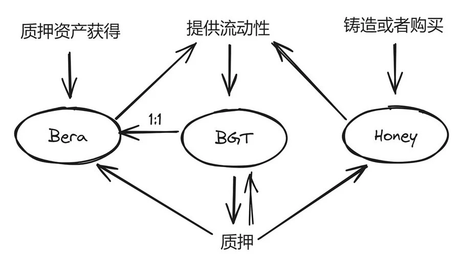 复盘14个热门项目：从0到1，他们做对了什么？