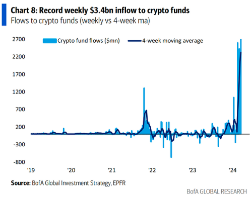 LD Capital：成长概念回调 关注滞涨牛 加密基金流入创纪录