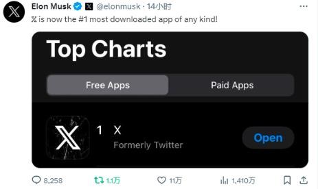 X一夜登顶！马斯克：若媒体唱衰稿每篇给我1美元 我将永远不用融资
