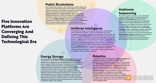 Big Ideas 2024报告加密部分一览：机构配置将如何影响BTC