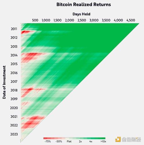 Big Ideas 2024报告加密部分一览：机构配置将如何影响BTC