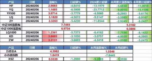 市场企稳下微盘仍跌10%：有公募量化一个月崩近30%两年白干