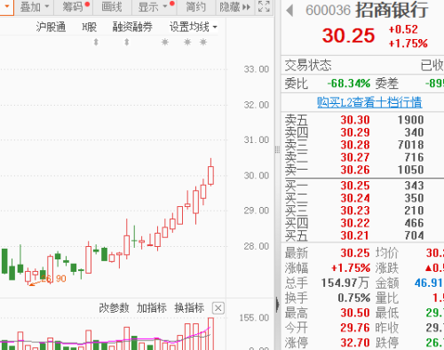 尾盘有新情况 北向资金逆市买入！稀缺的抗跌股出炉 三大特征明显