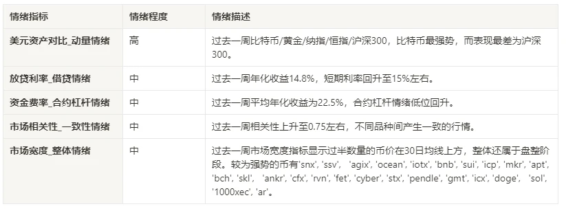 加密市场情绪研究报告(2024.03.22-03.29)：从ASI(Artificial Superintelligence)探究三大AI项目合并