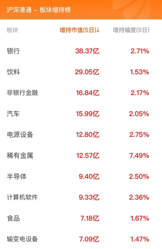 2月8日北向资金最新动向（附十大成交股）