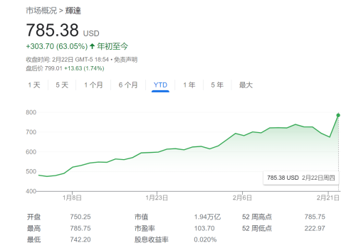 暴涨逾16%！英伟达完美财报“引爆”华尔街 大行目标价一个比一个高！