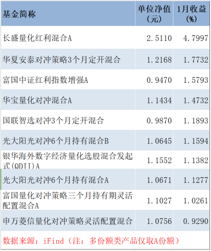 超250只产品跌超20% 百亿量化大厂竟以这样的方式开局