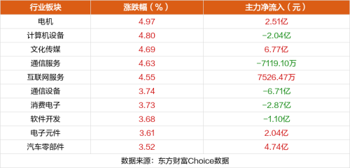 2月23日涨停复盘：克来机电11连板 赛力斯涨停