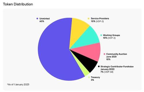 DeSci：探索 Biotech 项目进入 Web3 的业务模式及可行路径