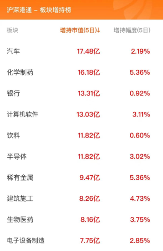 2月6日北向资金最新动向（附十大成交股）